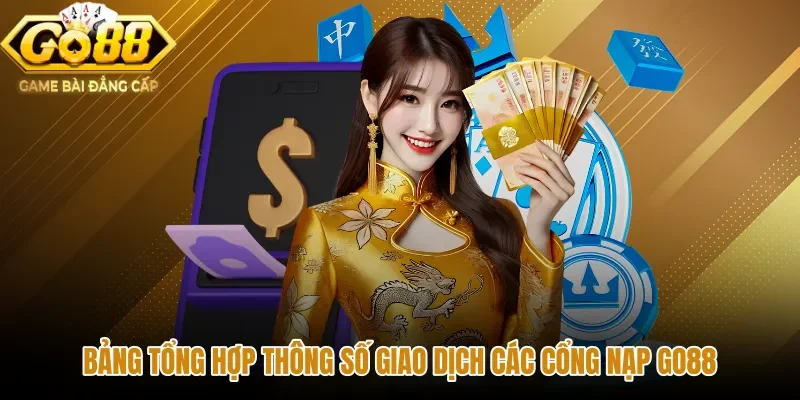 Bảng thông số nạp tiền GO88 với hạn mức và thời gian